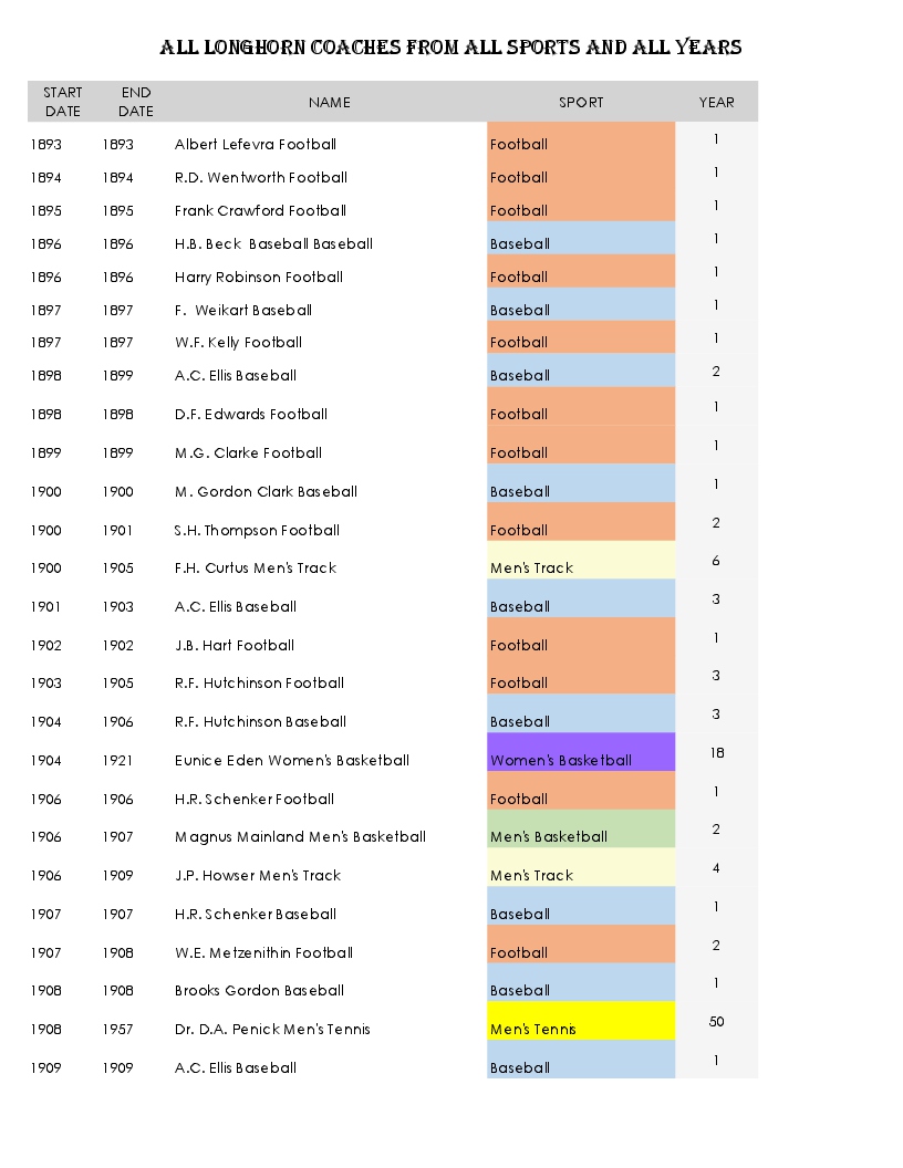 TLSN All Coaches Time Line  revision 2 Oct 2016-1.jpg