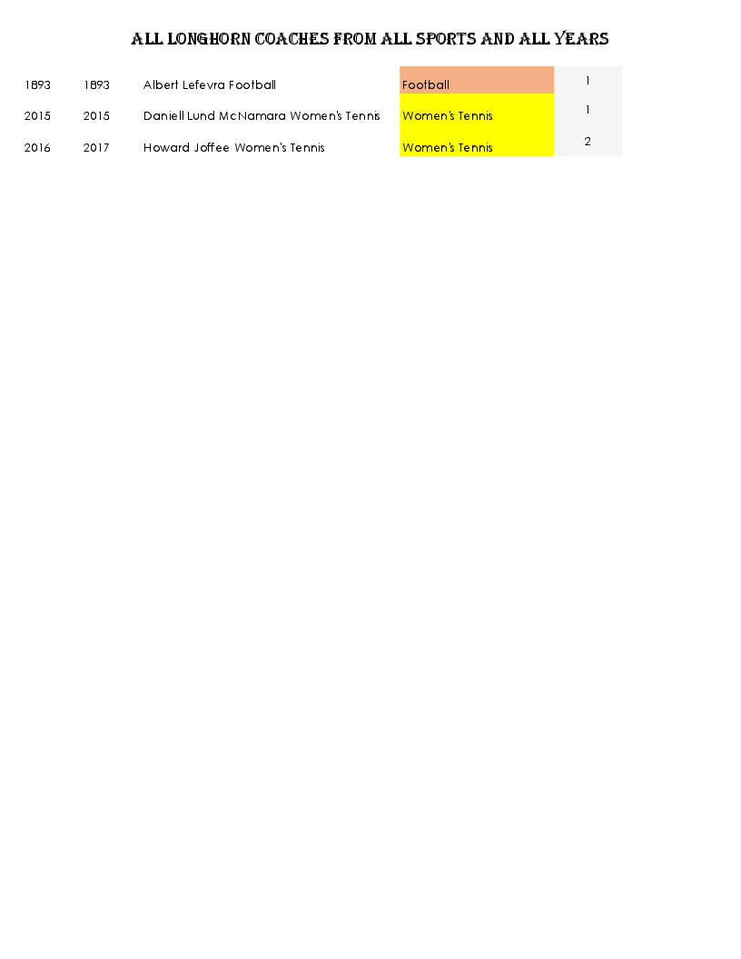 TLSN All Coaches Time Line  revision 2 Oct 2016-6.jpg