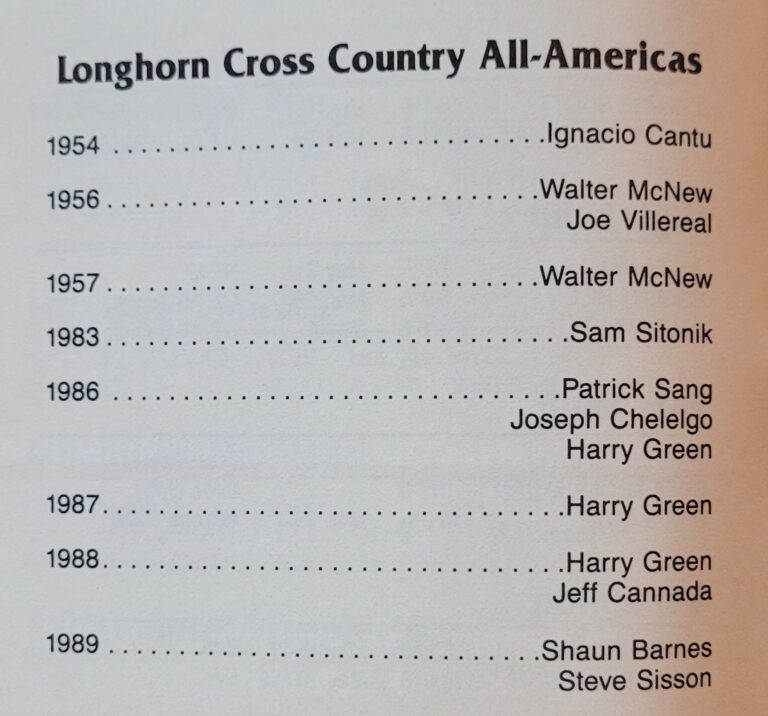 Track-Field and Cross-Country honors