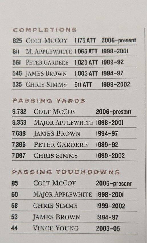 FootBall Facts from Sports Illustrated